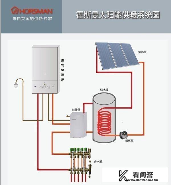 家用太阳能供暖设备一套要多少钱？