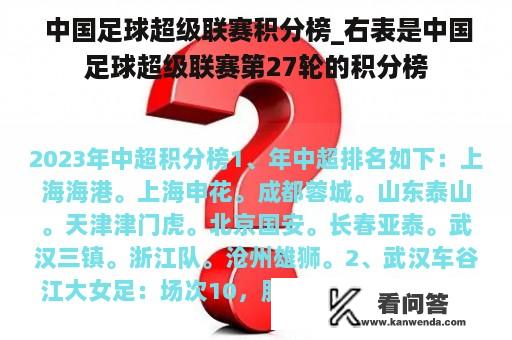  中国足球超级联赛积分榜_右表是中国足球超级联赛第27轮的积分榜