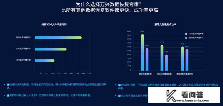 免费的数据恢复软件有哪些比较好？