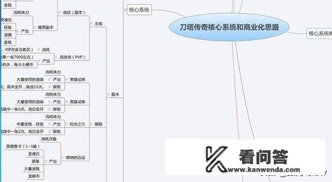 如何入行游戏策划？