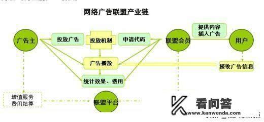 那些提供免费电影的网站，他们是怎么盈利的？