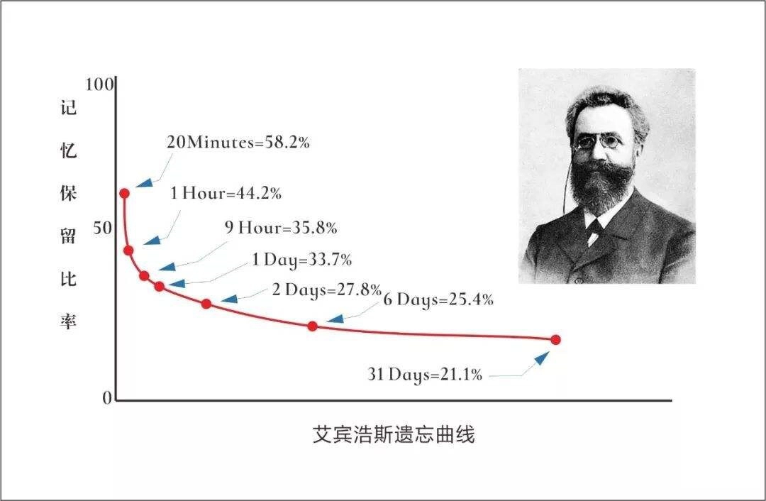 英语到底该怎么读？