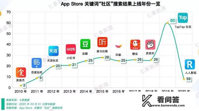 社区类的APP有哪些？