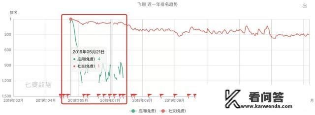 社区类的APP有哪些？