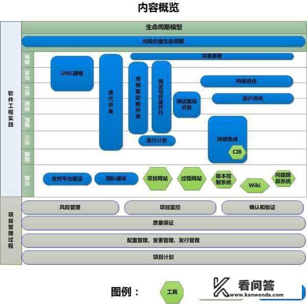 手游平台搭建与运营流程？