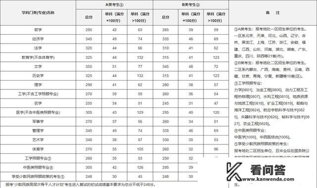 考研只能报一个学校吗？要是没考上怎么办？