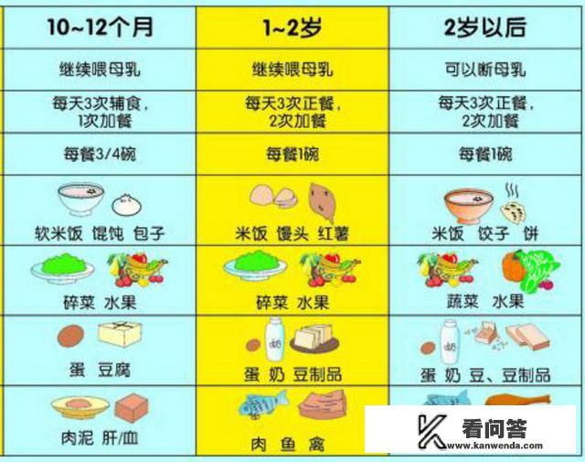 哪些蒸菜适合给宝宝吃？