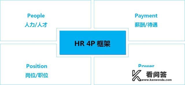 营销中战术4P和战略4P是什么？