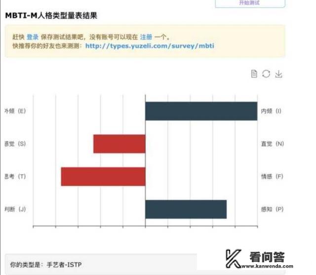 istp型人格适合的职业？