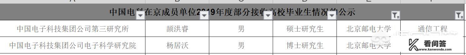 北邮学通信能进军工吗？通信工程未来几年发展怎样？华为是军工企业吗