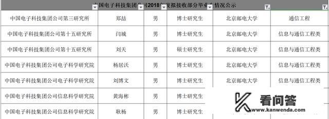 北邮学通信能进军工吗？通信工程未来几年发展怎样？华为是军工企业吗