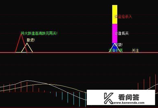 低位某一光阴段出现大量卖单购买单，但股价无有多大波动属于什么情况？股票低位横盘量大是什么意思？