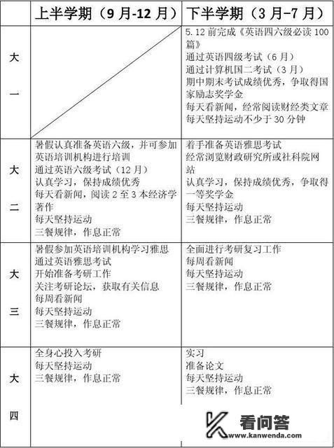 我的大学规划范文？职业规划1000