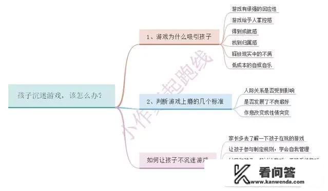 沉迷于网络游戏无法自拔了，该怎么办？玩耍网络游戏比较上瘾，心理学上有无有什么解释？