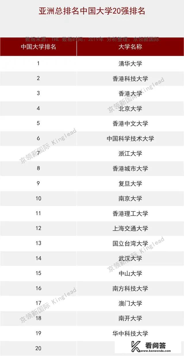 中国的十大名校分别是什么？十大公认最强985？