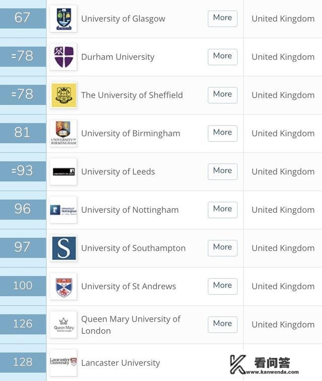 世界排名前100的大学英国有几所？英国的大学真实排名？