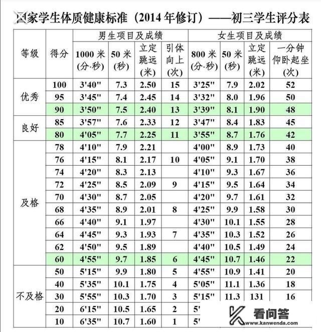 简述国家学生体质健康标准测试等级划分，结果划分？国家学生体质健康标准的标准分与附加分如何构成？