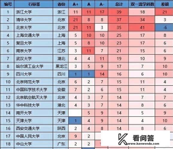 中国大学排名1～50名？中国前六大学排名？