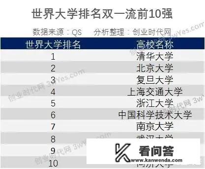 中国大学排名1～50名？中国前六大学排名？