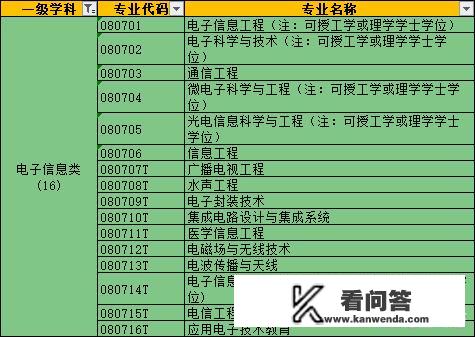 电子信息类什么专业适合文科生。好？高中文科男生可以学什么特长？