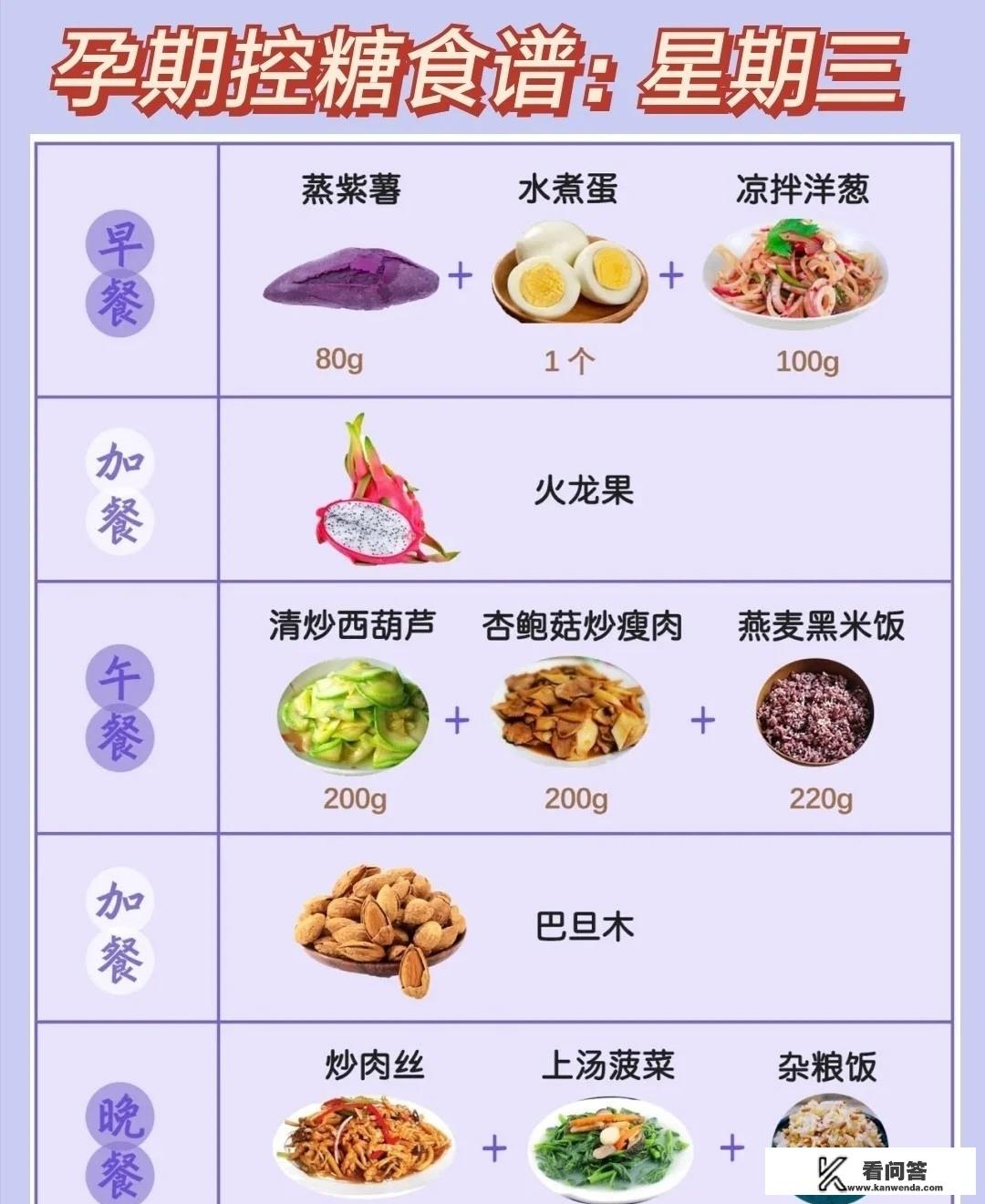 孕妇的饮食和营养食谱