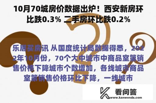 10月70城房价数据出炉！西安新房环比跌0.3% 二手房环比跌0.2%