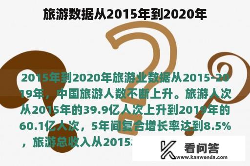 旅游数据从2015年到2020年