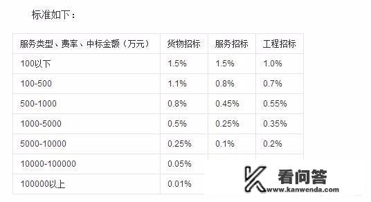 招标代理机构服务费一般怎么收取