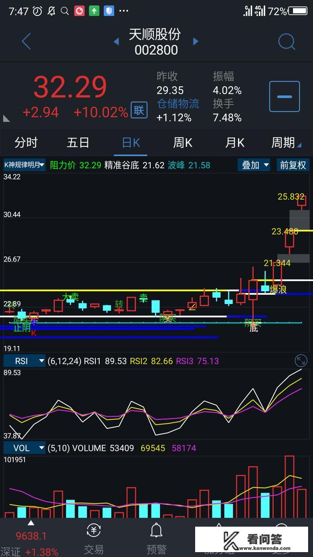 比较有上涨爆发力的股票是怎么选的