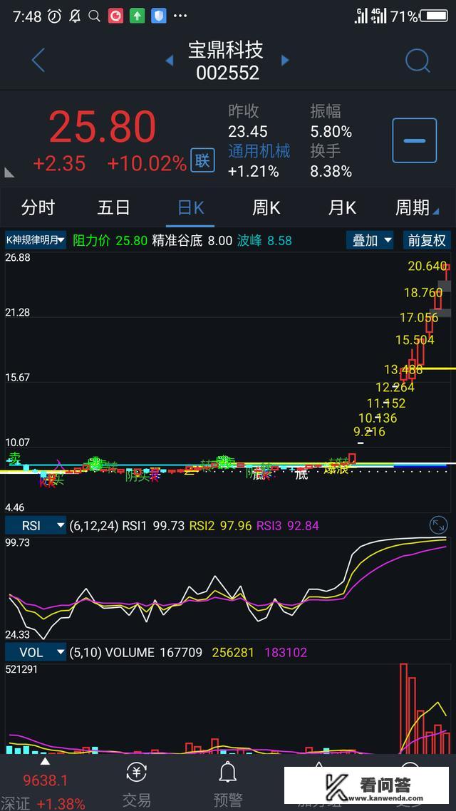 比较有上涨爆发力的股票是怎么选的