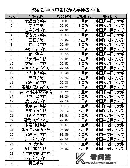 中国十大名牌大学是哪十所大学