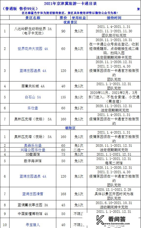 2021年京津冀旅游年卡景区名单