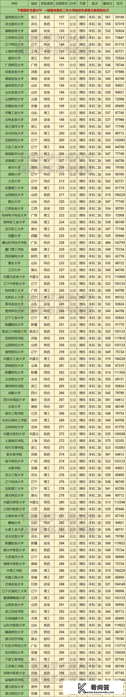 二本公办本科大学排名