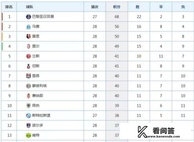 2018-2019赛季法甲联赛结束了，你如何评价本赛季的法甲联赛