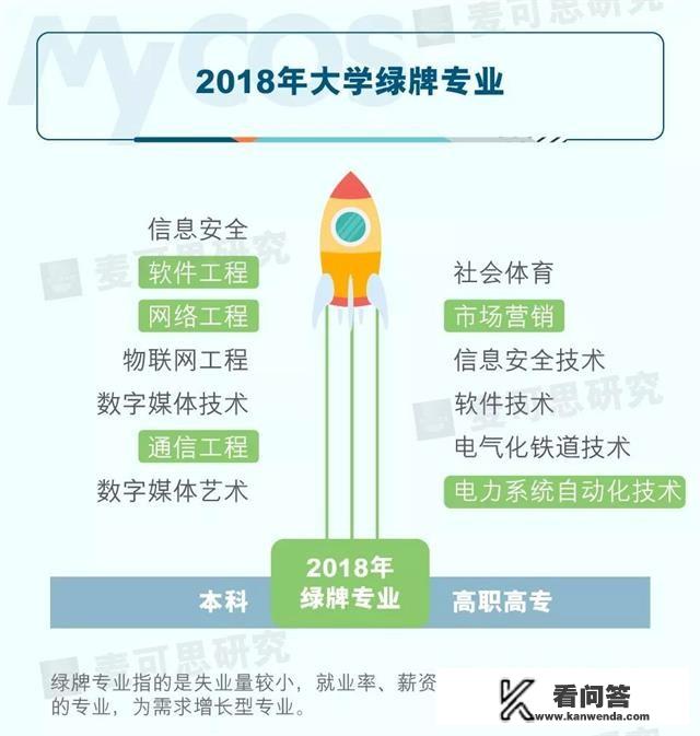 高中报考文科好还是理科好？为什么