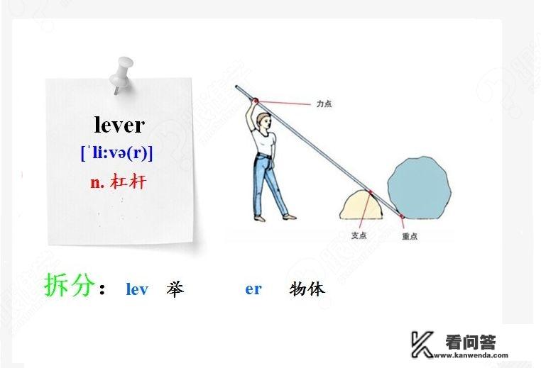 一个成年人零基础想学到英语有无有什么好方法推荐或者是APP