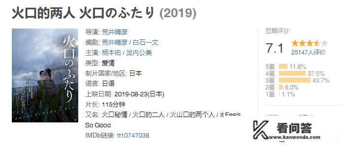 如何评价日本电影《火口的两人》