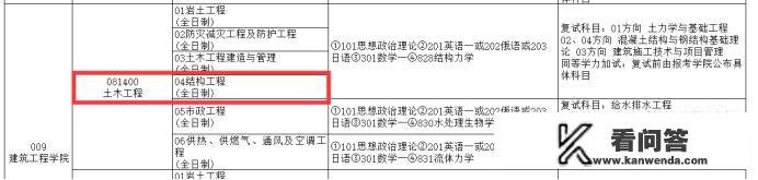 考研的院校该如何选择，从哪里可以查到各个高校考研信息