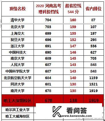 不考虑区域，中国科学技术大学跟复旦大学哪个更好一些