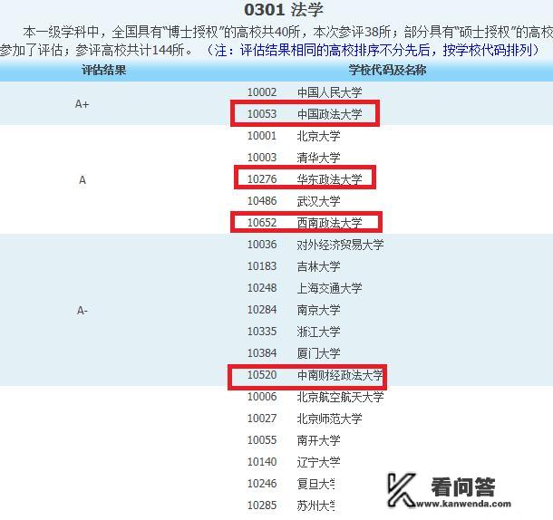 中国政法类大学有哪些？排名如何