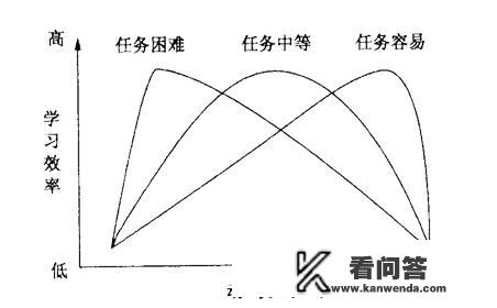 能否推荐适合小学五六年级学生察看的英文电影