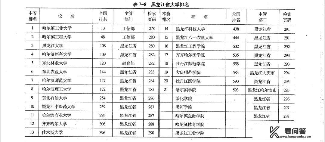 黑龙江省高校排名前十名有哪些