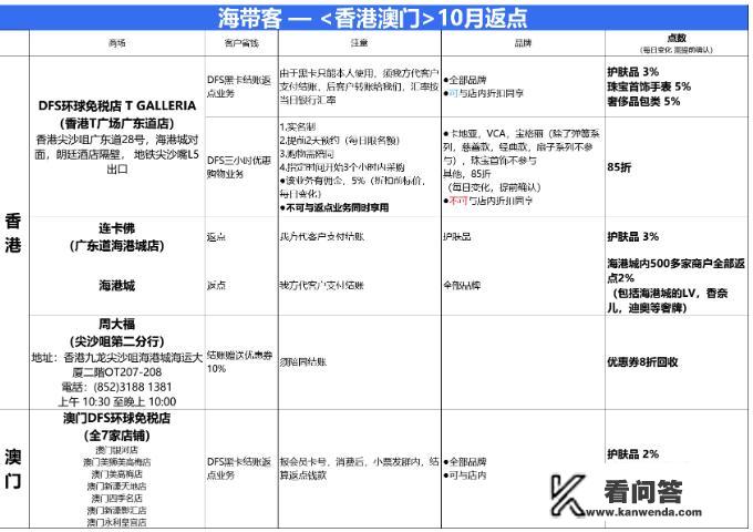 澳门购物会比香港便宜吗