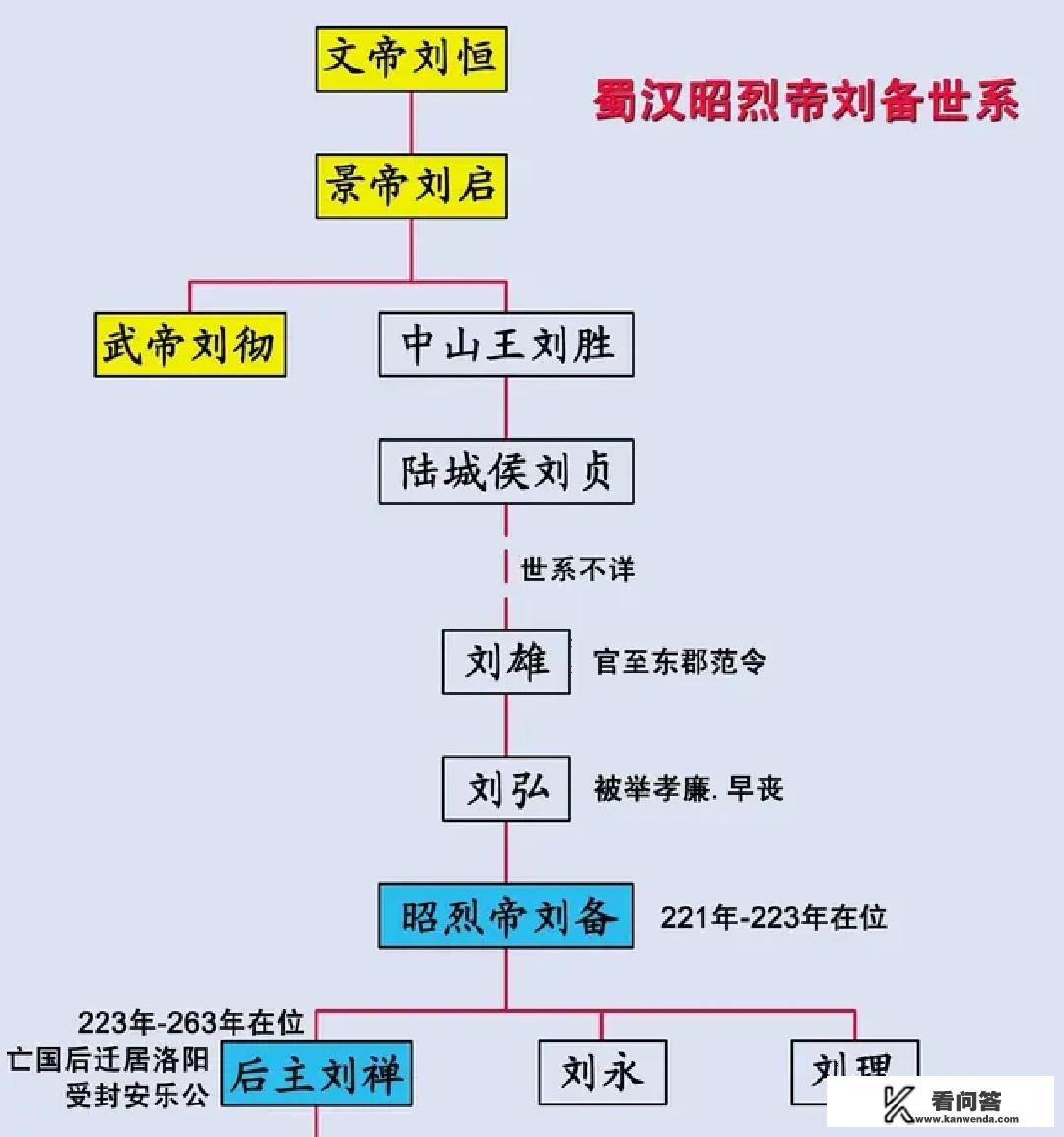 晋朝承认刘备是皇帝吗？有何史实依据