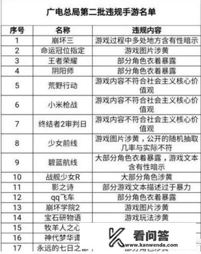 网游道德委员会已经“枪毙“了20个游戏，哪些游戏最危险