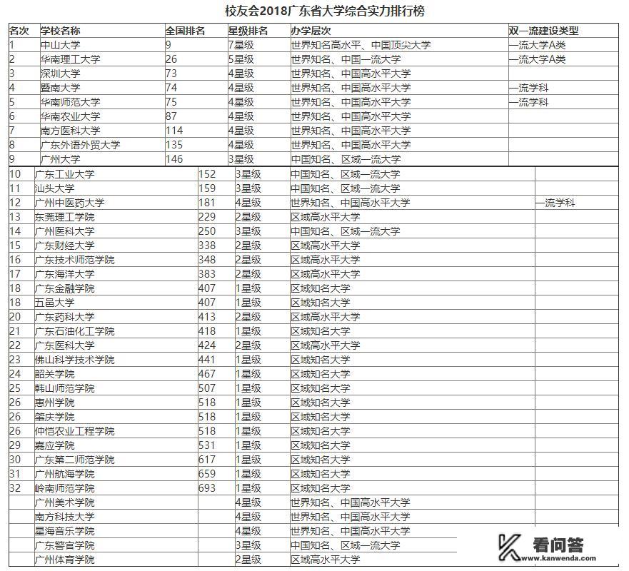 广东排名前十的高校有哪些