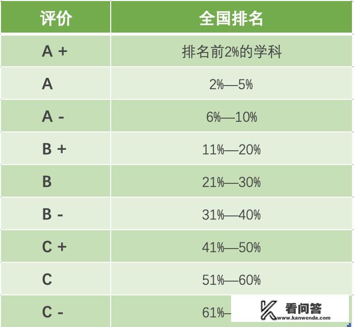 目前中国有哪些大学是真正的好大学