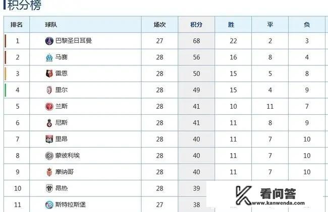 队报封面用“白痴”来讽刺法甲提前结束，对此你怎么察看