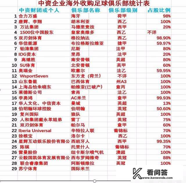 截止到2019年，被中资收购或者控股的欧洲足球俱乐部有哪些