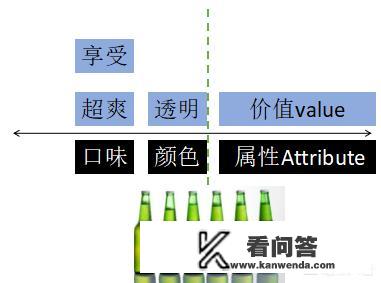 什么是强势文化，文化属性怎么定义